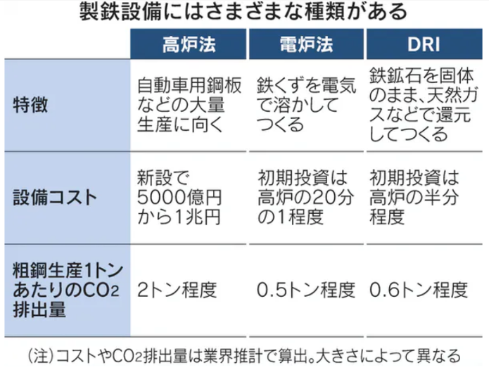 鉄を巡る大きな動き スクラップマスターのブログ