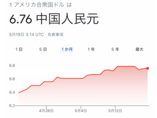 ドル→元.png