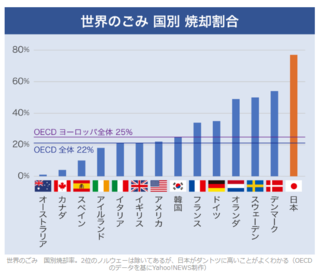世界のゴミ.png